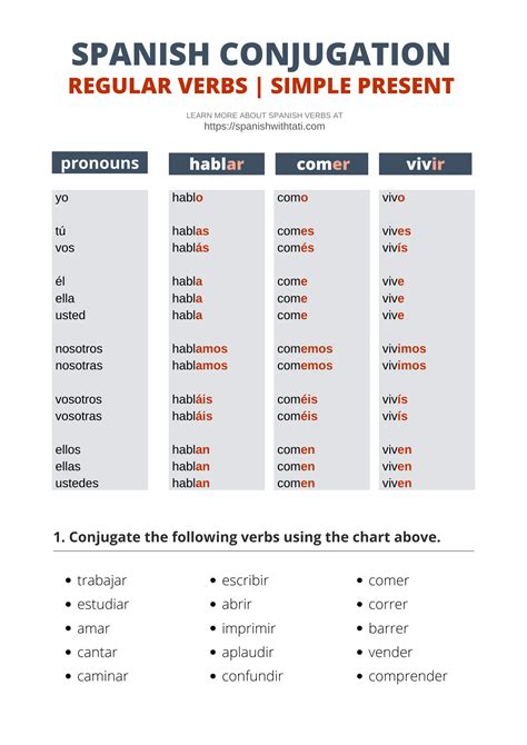 Ver Conjugation in Spanish, Translation, and Examples